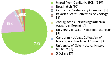 Depositories