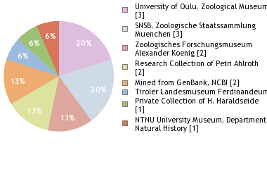 Depositories