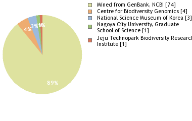 Depositories