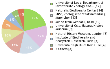 Depositories