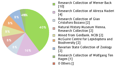 Depositories