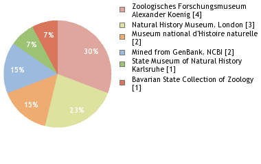 Depositories