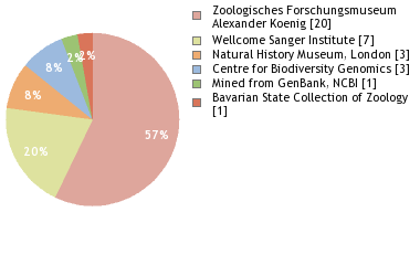 Depositories