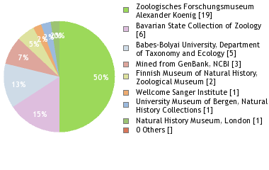 Depositories
