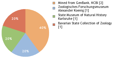 Depositories