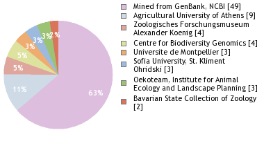 Depositories
