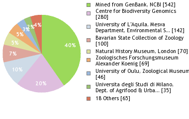 Depositories
