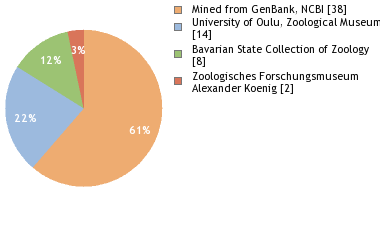 Depositories