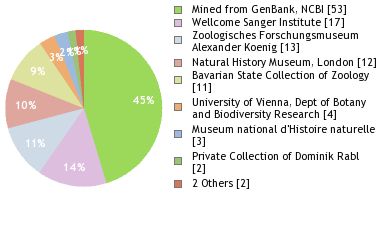 Depositories