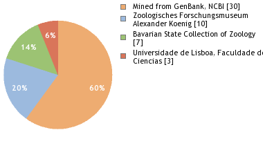 Depositories