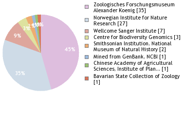 Depositories