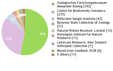 Depositories