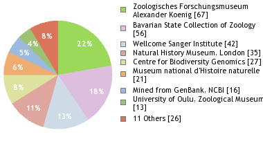 Depositories