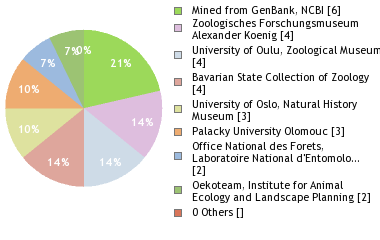 Depositories