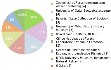 Depositories