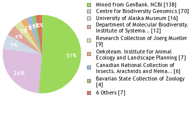 Depositories