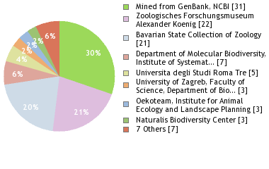 Depositories