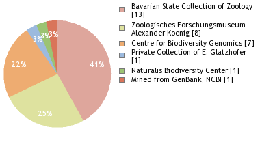 Depositories