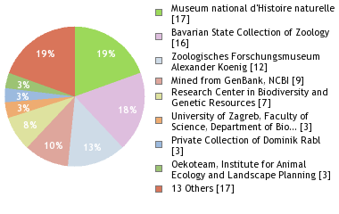 Depositories