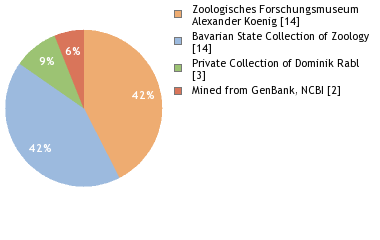 Depositories