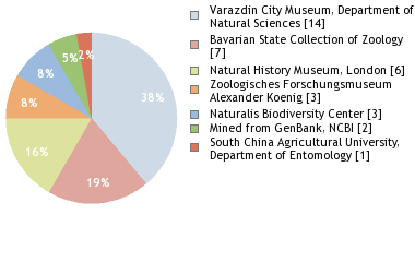 Depositories