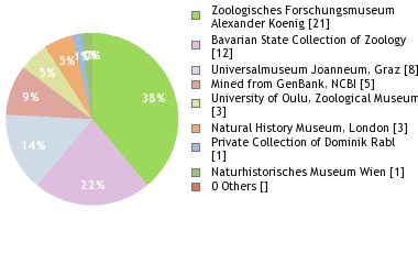 Depositories