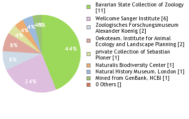 Depositories
