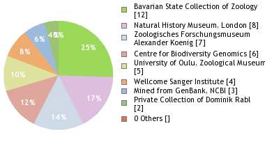 Depositories