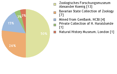 Depositories