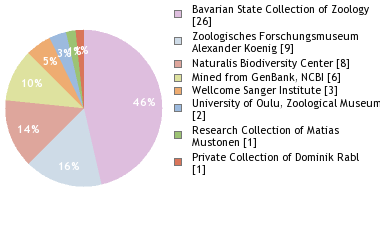 Depositories