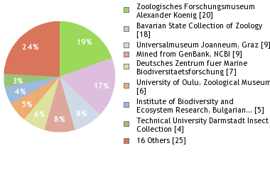 Depositories