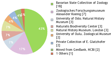 Depositories