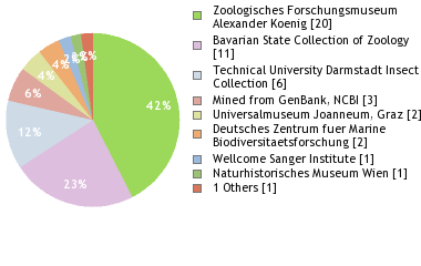 Depositories