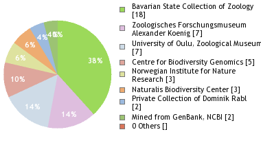 Depositories