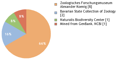 Depositories