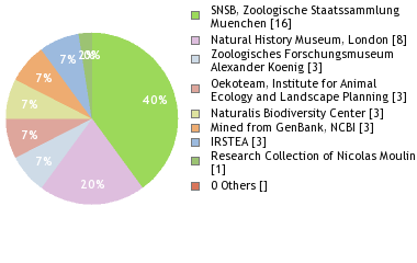 Depositories