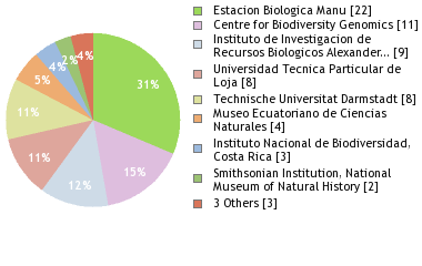 Depositories