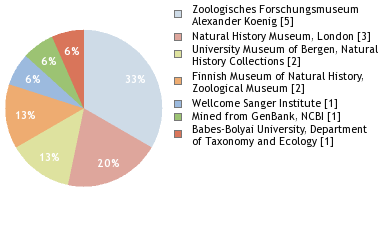 Depositories
