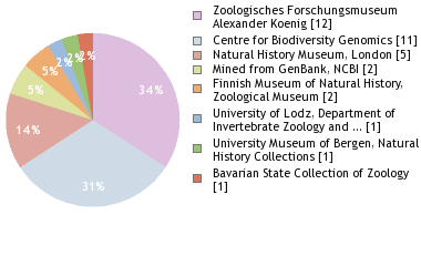 Depositories