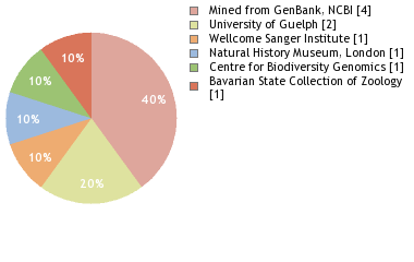 Depositories