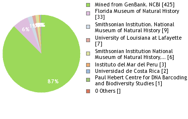 Depositories