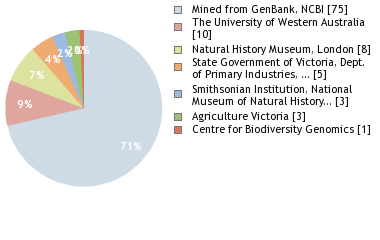 Depositories