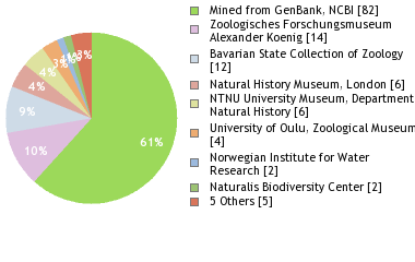 Depositories