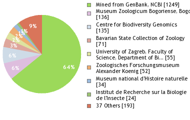 Depositories