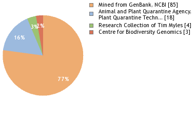 Depositories
