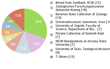 Depositories