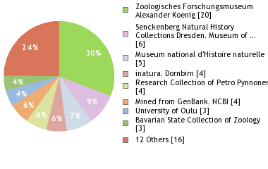 Depositories