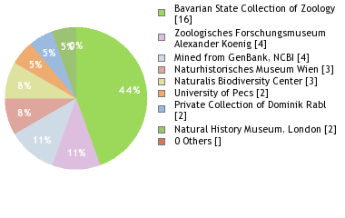 Depositories
