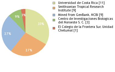 Depositories