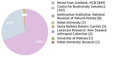 Depositories